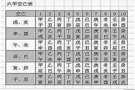 八字空亡化解|八字空亡如何化解